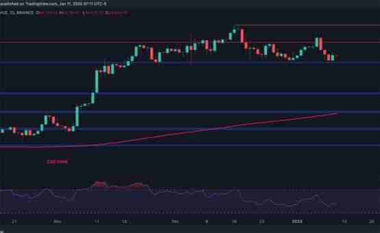 比特币价格分析：如果这种支持持续下去，btc可能会再次挑战10万美元